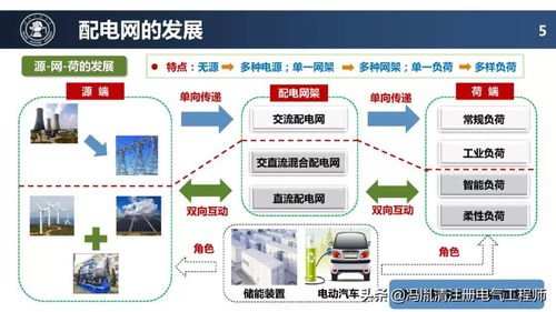 配电网未来技术发展趋势 智能、自愈与数字化，驱动网络技术服务升级