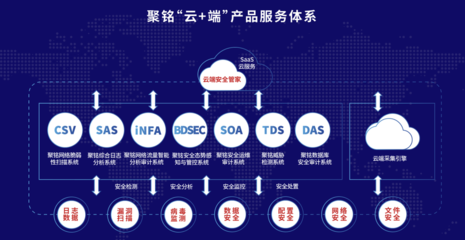 助推行业安全能力进阶，聚铭网络凭技术优势完成新一轮融资