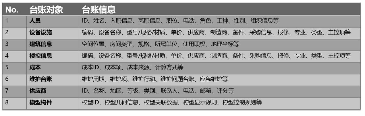 技术咨询,技术服务,技术转让,销售;计算机网络系统设计,综合布线;国内