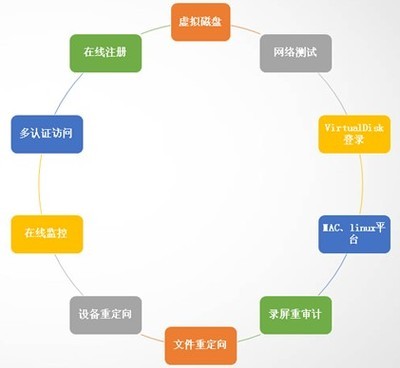 瑞友以产品技术为先导 服务体系做支撑_应用软件动态-泡泡网